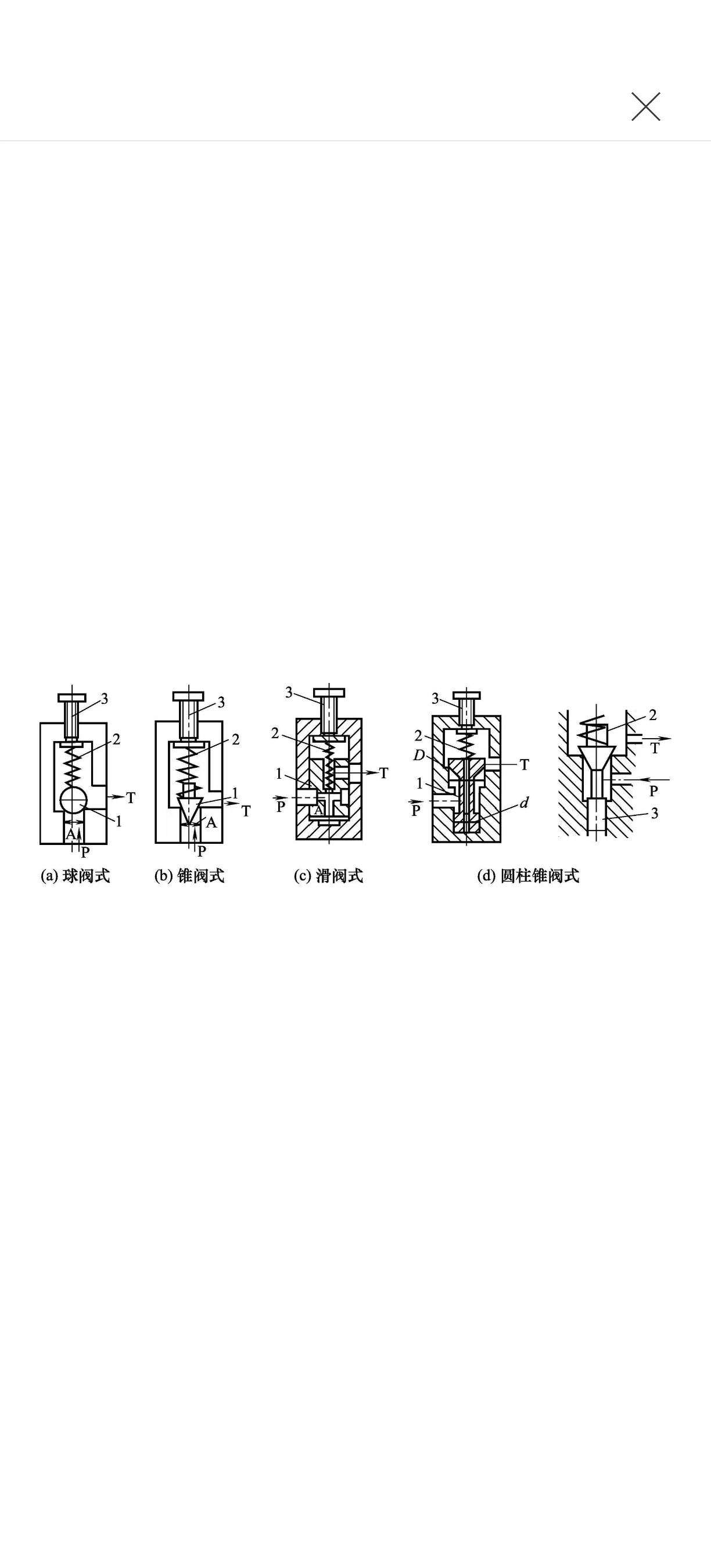 液壓系統維修之溢流閥的作用分析(圖1)